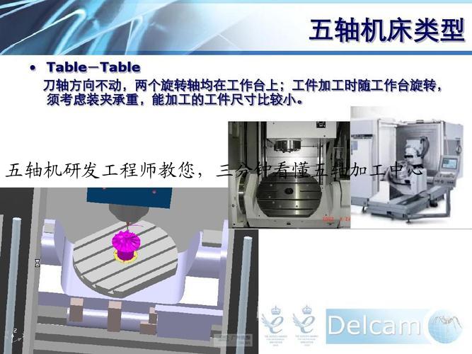 五轴机研发工程师教您，三分钟看懂五轴加工中心
