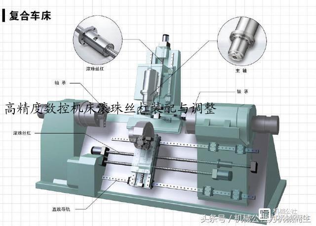 高精度数控机床滚珠丝杠装配与调整